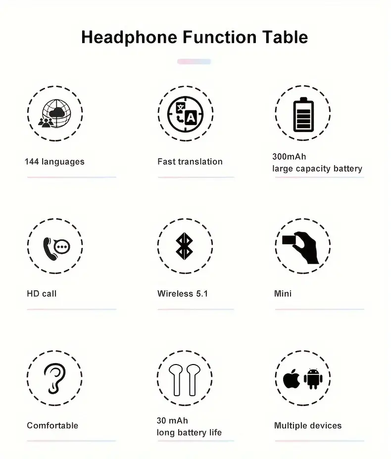 Language Translator Earbuds - Image 8